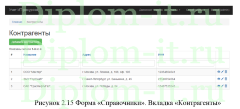 Автоматизация складского учета ИТ-активов для предприятия, дипломная работа по прикладной информатике в экономике