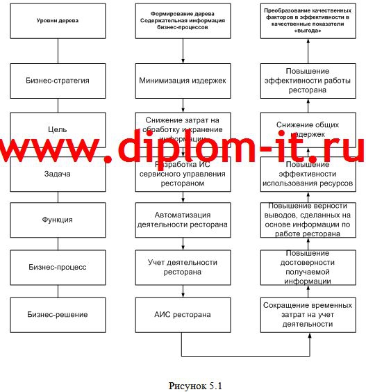 основы дипломатической и консульской службы 2002