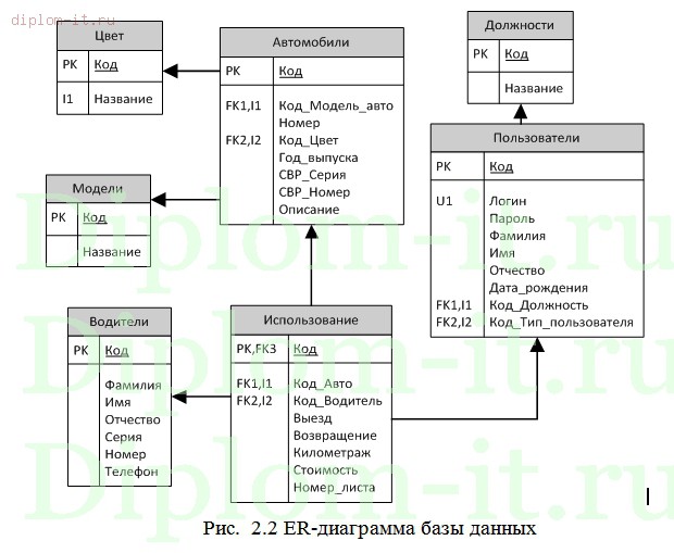 discussion of