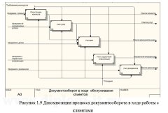 Разработка автоматизированной системы делопроизводства для юридической компании