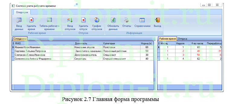 Автоматизация учета рабочего времени сотрудников на предприятии, дипломная работа по прикладной информатике в экономике