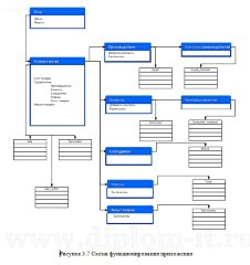 Проектирование и разработка веб-приложения по учету и анализу продаж для ИП