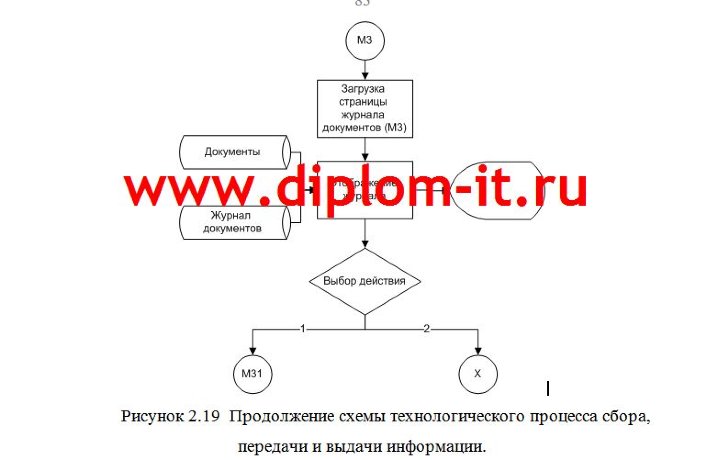 Автоматизация рабочего места начальника отдела кадров предприятия