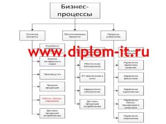 Автоматизация взаимодействия с бизнес-партнерами на базе интернет-технологий для компании
