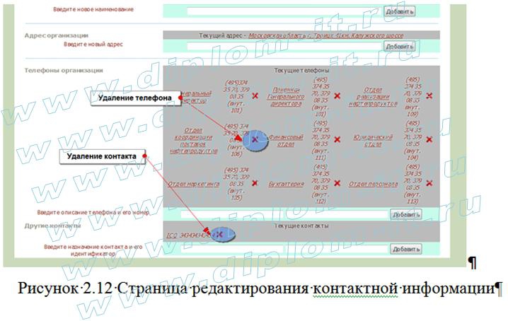 автосерфинг.раскрутка сайтов.бесплатно