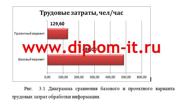 Проектирование и разработка информационной системы охранного предприятия