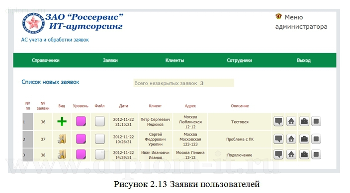Программа Учета Заявок Программа Учета Заявок