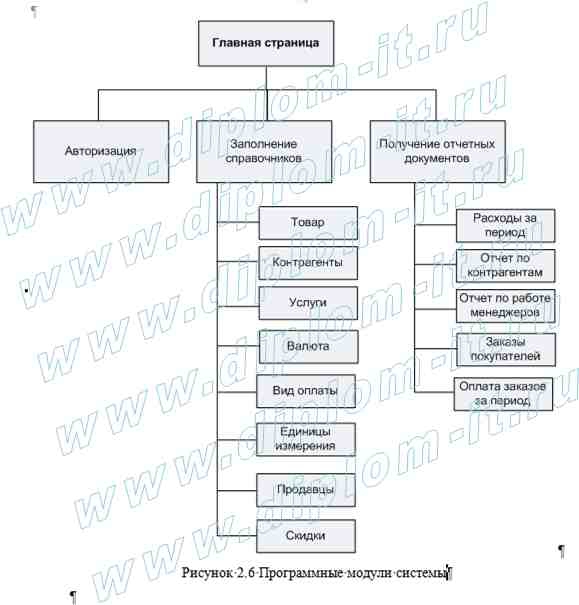 Дипломная Работа Информатика Скачать