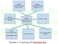 Внедрение системы контроля в телерадиокомпании (СКУД  RusGuard), дипломная работа по защите информации