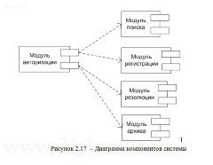 Разработка автоматизированной системы учета и обработки заявок пользователей ЛВС