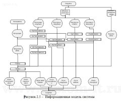 Разработка автоматизированной системы учета и обработки заявок пользователей ЛВС