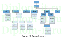 Разработка АРМ менеджера по работе с клиентами, дипломная работа по информатике