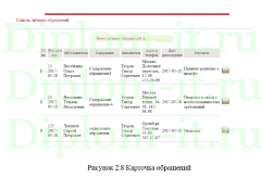 Автоматизация учета интервьюеров телефонного центра в компании, дипломная работа по информатике в экономике