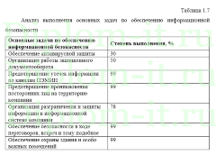 Модернизация комплекса антивирусной защиты в производственной компании (Kaspersky Endpoint Security), диплом защита информации