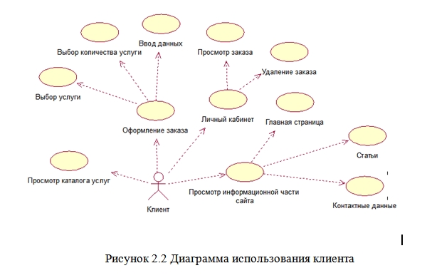 Карта сайта диплом