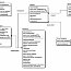 Информационная модель в виде описания логической модели базы данных
