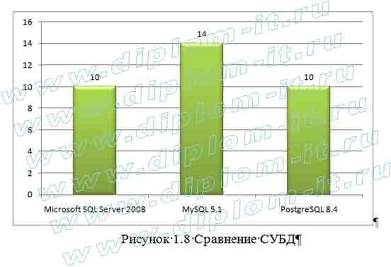  Автоматизация информационной системы приема заказов на нестандартную упаковку в производственной фирме 