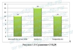 Автоматизация информационной системы приема заказов на нестандартную упаковку в производственной фирме