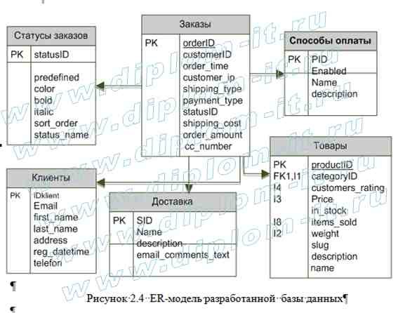  Автоматизация информационной системы приема заказов на нестандартную упаковку в производственной фирме 