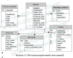 Автоматизация информационной системы приема заказов на нестандартную упаковку в производственной фирме