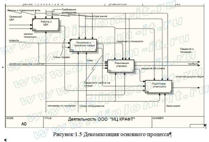  Автоматизация информационной системы приема заказов на нестандартную упаковку в производственной фирме 