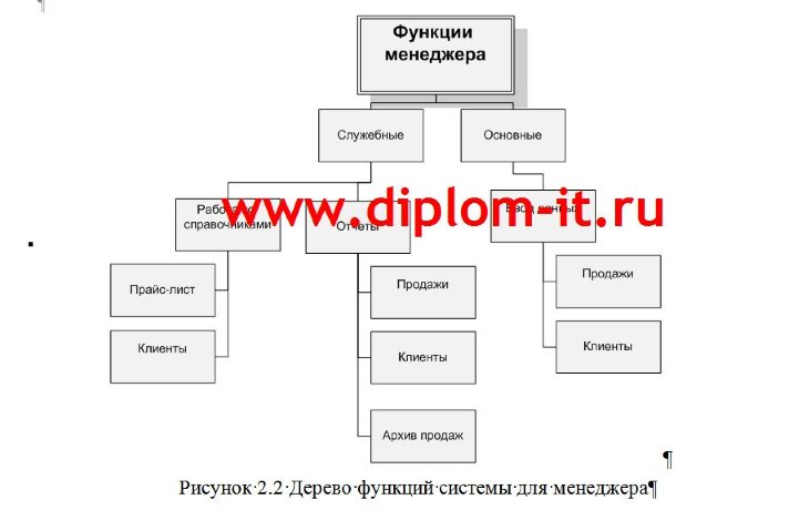Автоматизация учета продаж в рекламно-производственной  компании