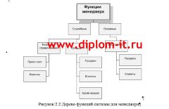 Автоматизация учета продаж в рекламно-производственной  компании