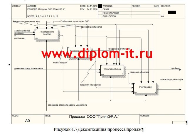 Автоматизация учета продаж в рекламно-производственной  компании