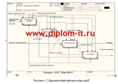 Автоматизация учета продаж в рекламно-производственной  компании