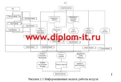 Разработка информационной системы управления членскими взносами некоммерческой организации