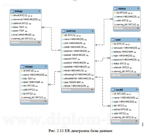  Дипломная работа по информатике Автоматизация работы с клиентами туристического агентства 