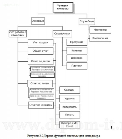  Разработка автоматизированной системы учета клиентов предприятия 