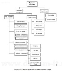 Разработка автоматизированной системы учета клиентов предприятия