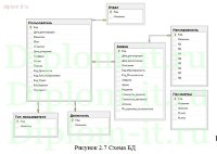 Разработка системы технической поддержки (Delphi+MS SQL)