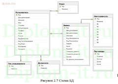 Разработка системы технической поддержки (Delphi+MS SQL)