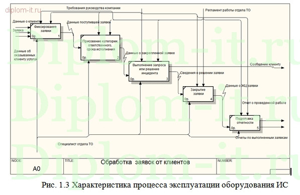  Разработка системы технической поддержки (Delphi+MS SQL) 