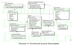 Разработка автоматизированной системы учета и контроля материальных и организационных ресурсов при производстве телепродукции