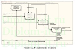 Разработка автоматизированной системы учета и контроля материальных и организационных ресурсов при производстве телепродукции
