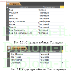 Автоматизация учёта товаро-материальных ценностей производственного предприятия