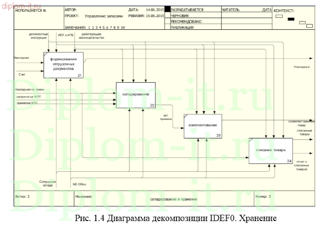  Автоматизация учёта товаро-материальных ценностей производственного предприятия 