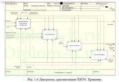 Автоматизация учёта товаро-материальных ценностей производственного предприятия