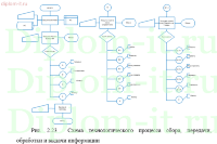 Автоматизация учёта товаро-материальных ценностей производственного предприятия