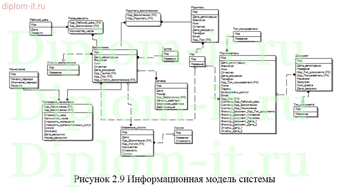 Разработка информационной системы по управлению взаимоотношениями с клиентами детского дошкольного учреждения