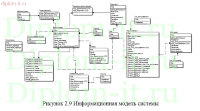 Разработка информационной системы по управлению взаимоотношениями с клиентами детского дошкольного учреждения
