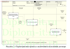 Разработка информационной системы по управлению взаимоотношениями с клиентами детского дошкольного учреждения
