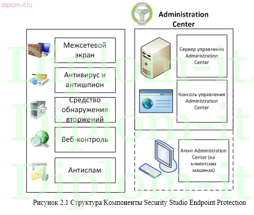  Защита информации в локальной вычислительной сети строительной компании 