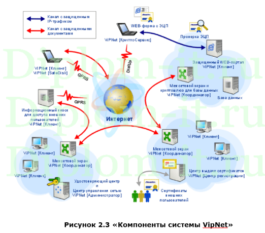 Разработка системы информационной безопасности в компании, диплом по защите информации
