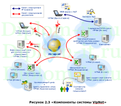 Разработка системы информационной безопасности в компании, диплом по защите информации