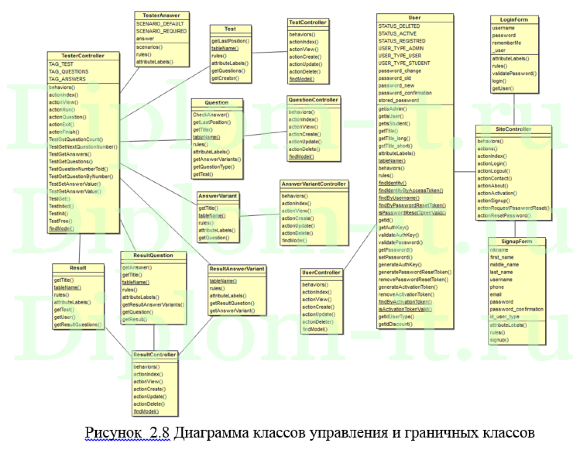 Информационная система контроля знаний студентов по теме интернет-технологии, выпускная квалификационная работа по информатике