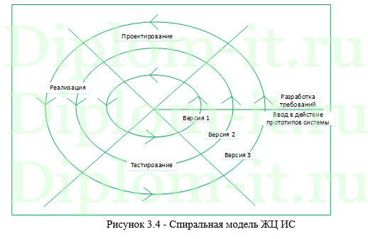 Исследование эффективности и разработка программ восстановительного резервирования баз данных, ВКР по информатике